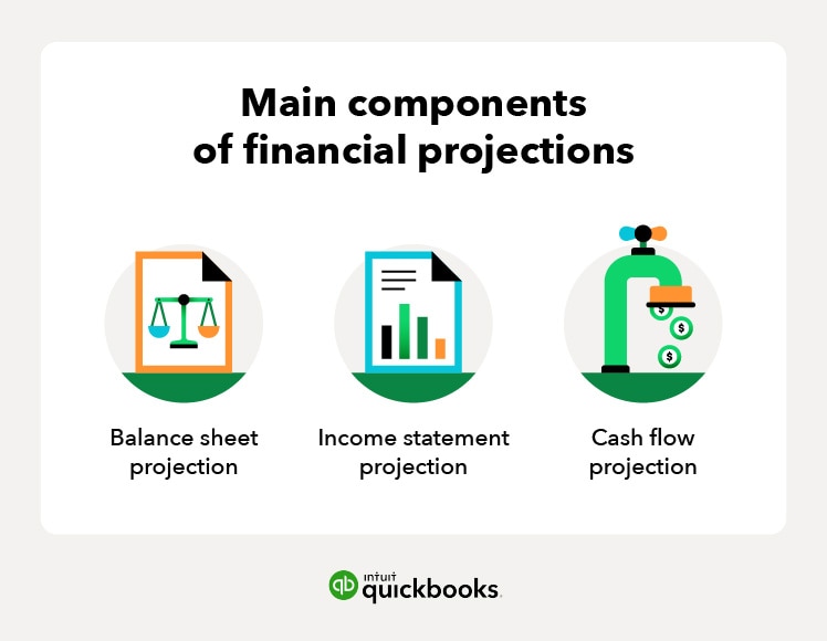 Components of financial projections